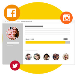 Charity raising funds page with image of progress bar and people who have donated